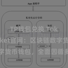 TokenPocket智能合约 TokenPocket官网：区块链数字货币钱包，全面维持多链钞票处分